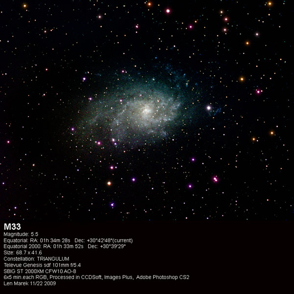 M33